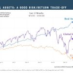 Real assets fund brookfield annualized discount nav yield stable monthly strategy management income