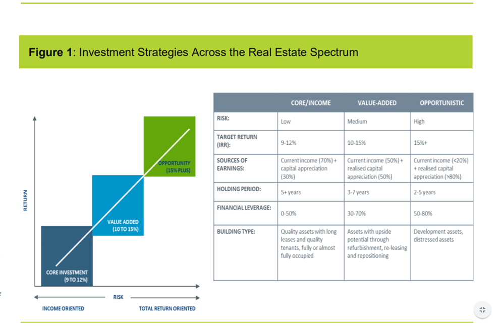 Allocation asset strategies tactical investment investyadnya